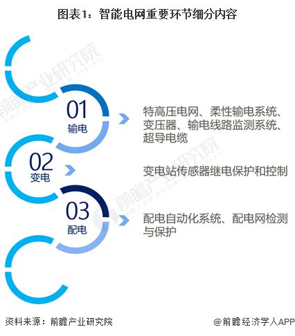 2024年中国智能电网产业供应链十大代表性企业：国家电网、国电南瑞、正泰电器、特变电工、许继电气……(图16)