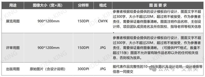 报名通道开启 世界人居（2024-2025）建筑与环境设计大赛_绿色智造 · 和谐共生(图2)