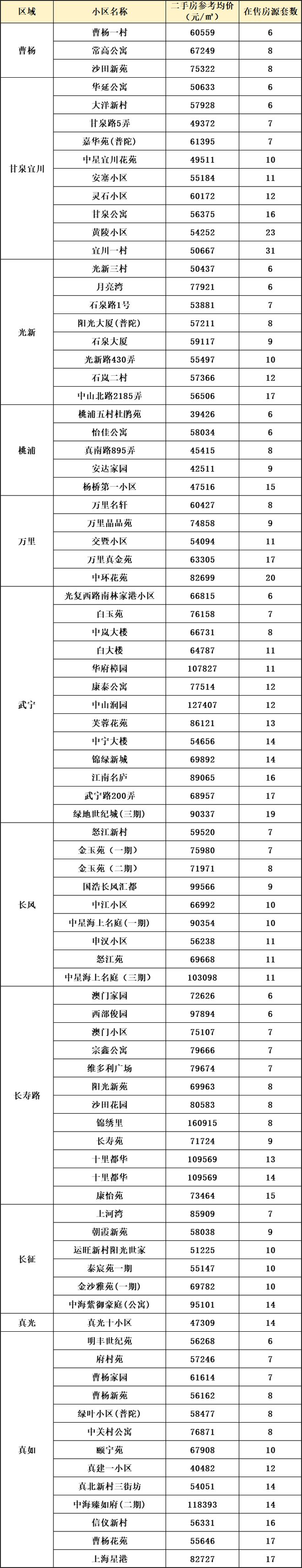 普陀中环新苑2025售楼处电话-楼盘官方网站--上海房天下