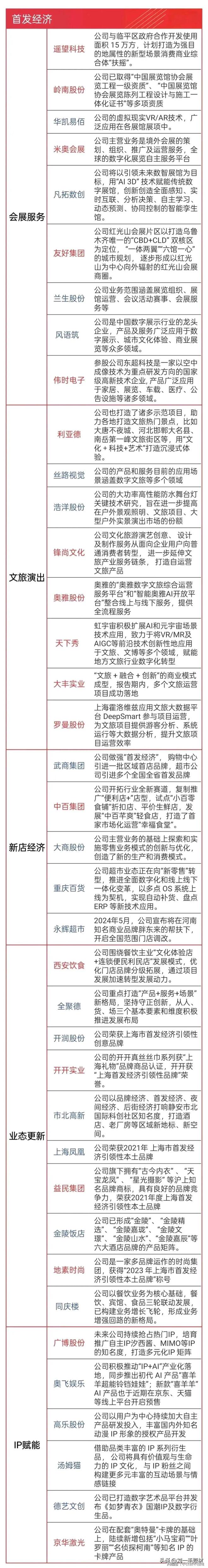 马上开盘啦！周五首发经济逆势爆发！给大家捋捋首发经济是什么！