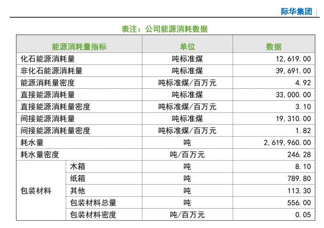 服装纺织行业ESG观察：披露率四成富安娜比音勒芬未发布