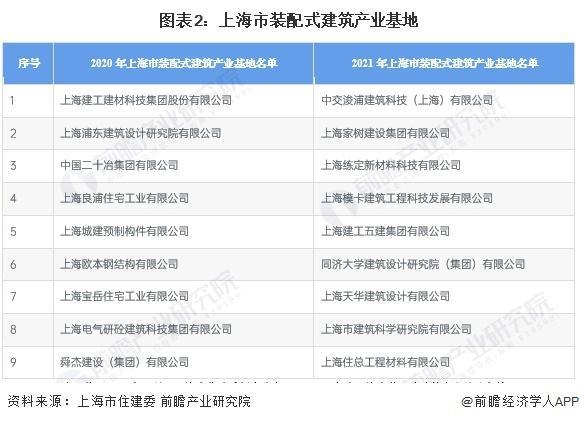 「前瞻分析」2024-2029年中国装配式建筑行业历程及市场规模预测(图2)