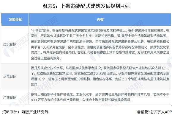 「前瞻分析」2024-2029年中国装配式建筑行业历程及市场规模预测(图3)