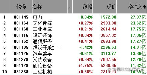 四川大决策投顾:静待市场变盘 重视风格切换(图3) 四川大决策投顾:静待市场变盘 重视风格切换(图3)