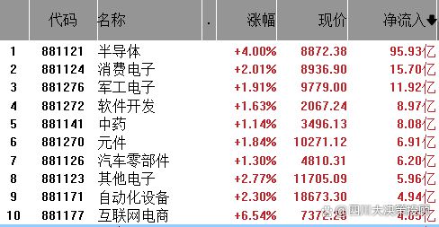 四川大决策投顾:静待市场变盘 重视风格切换(图2) 四川大决策投顾:静待市场变盘 重视风格切换(图2)