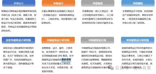 2024-2030年建筑设计行业市场调研及发展趋势预测(图2) 2024-2030年建筑设计行业市场调研及发展趋势预测(图2)