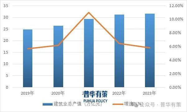 2024-2030年建筑设计行业市场调研及发展趋势预测