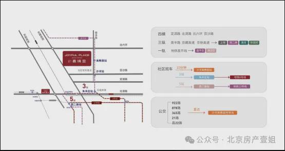 2024嘉境里丨北京建工·嘉境里售楼处官方网站-营销中心-楼盘百科!(图6)