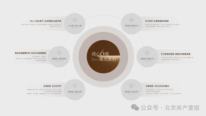 华润璞瑅润府(售楼处)电线首页网站-璞瑅润府营销中心欢迎您(图4) 华润璞瑅润府(售楼处)电线首页网站-璞瑅润府营销中心欢迎您(图4)