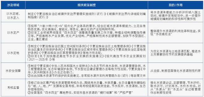 宁夏“四水四定”试点实践经验与对策建议(图3) 宁夏“四水四定”试点实践经验与对策建议(图3)