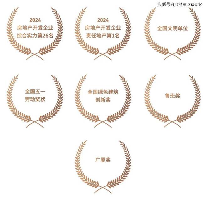中建·虹悦里【2025年中建·虹悦里】官方网站-米兰诺贵都户型配套(图3)