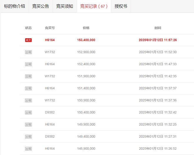 153亿！福州一企业破产清算名下房产溢价44%拍出(图2)