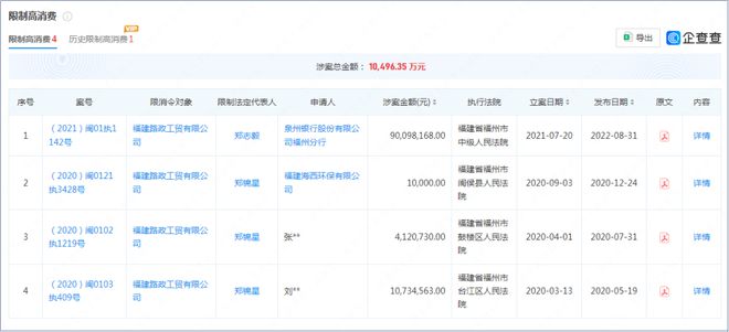 153亿！福州一企业破产清算名下房产溢价44%拍出(图11)