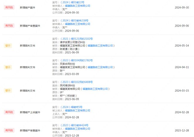 153亿！福州一企业破产清算名下房产溢价44%拍出(图12)