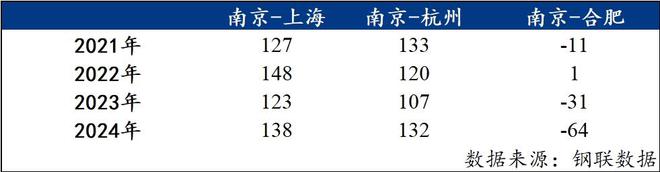 Mysteel年报：2024年江苏省建筑钢材市场回顾与2025年展望(图3)
