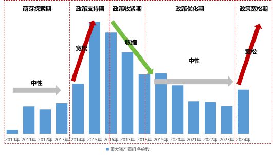 2024年A股并购市场概览:交易总额超2万亿上市公司并购成功率创新高达93% !(图5) 2024年A股并购市场概览:交易总额超2万亿上市公司并购成功率创新高达93% !(图5)