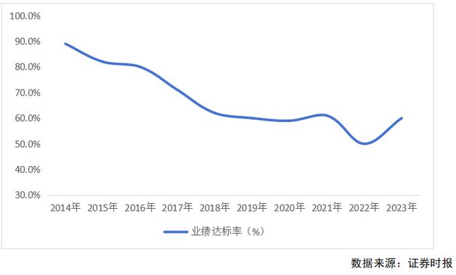2024年A股并购市场概览:交易总额超2万亿上市公司并购成功率创新高达93% !(图9) 2024年A股并购市场概览:交易总额超2万亿上市公司并购成功率创新高达93% !(图9)