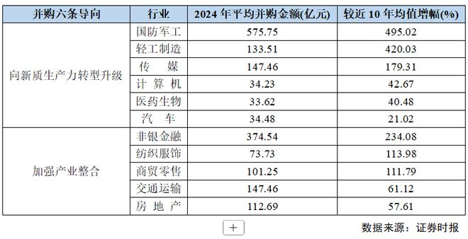 2024年A股并购市场概览:交易总额超2万亿上市公司并购成功率创新高达93% !(图8) 2024年A股并购市场概览:交易总额超2万亿上市公司并购成功率创新高达93% !(图8)