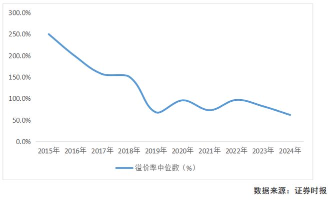 2024年A股并购市场概览:交易总额超2万亿上市公司并购成功率创新高达93% !(图7) 2024年A股并购市场概览:交易总额超2万亿上市公司并购成功率创新高达93% !(图7)
