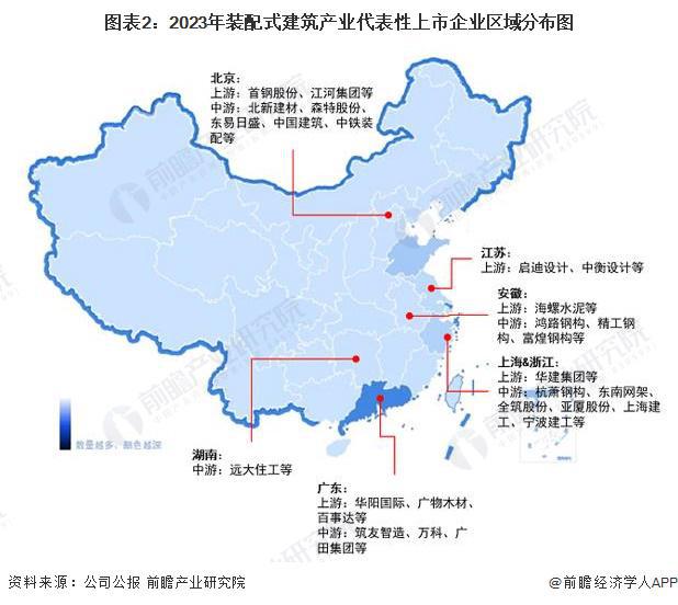 【行业深度】洞察2024:中国装配式建筑行业竞争格局及市场份额(附市场集中度、企业竞争力评价等)(图2) 【行业深度】洞察2024:中国装配式建筑行业竞争格局及市场份额(附市场集中度、企业竞争力评价等)(图2)