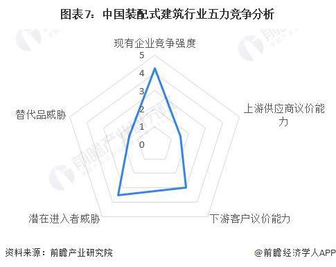 【行业深度】洞察2024:中国装配式建筑行业竞争格局及市场份额(附市场集中度、企业竞争力评价等)(图7) 【行业深度】洞察2024:中国装配式建筑行业竞争格局及市场份额(附市场集中度、企业竞争力评价等)(图7)