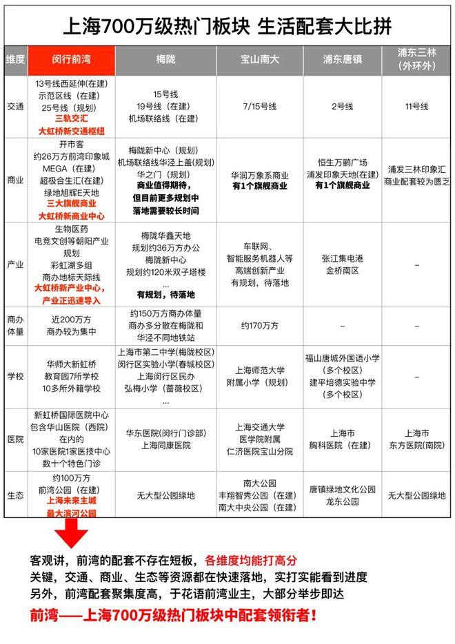 2024中建花语前湾-售楼处官方网站--花语前湾-上海房天下(图2)