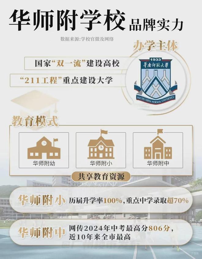 2025官方首页『中建未来方洲』售楼中心中建官方网站欢迎您(图7)