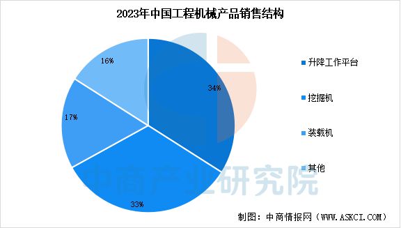 预见2025:中国工程机械行业加速出海(图2) 预见2025:中国工程机械行业加速出海(图2)