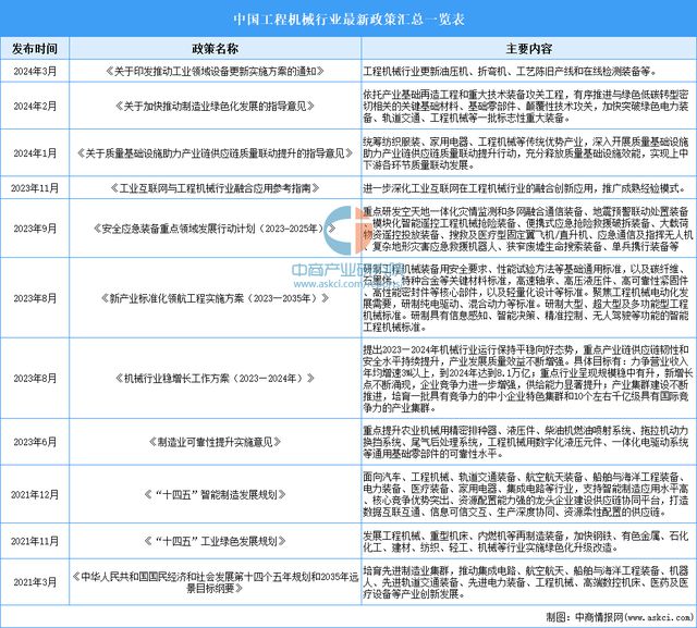 预见2025:中国工程机械行业加速出海(图9) 预见2025:中国工程机械行业加速出海(图9)