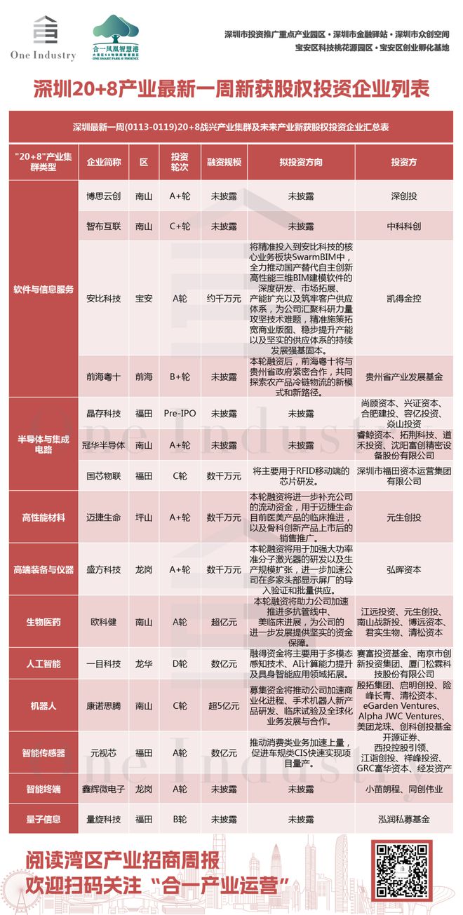 湾区产业招商周报｜深圳南山高新区3大工改工项目规划公告