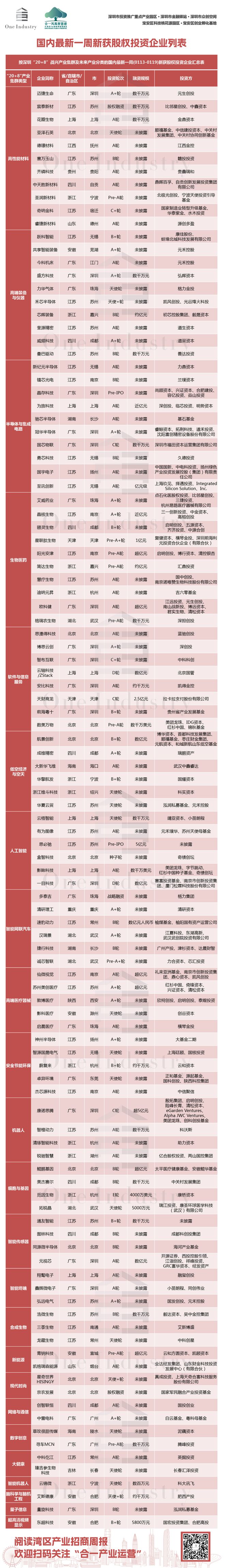 湾区产业招商周报｜深圳南山高新区3大工改工项目规划公告(图2)