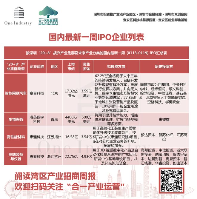 湾区产业招商周报｜深圳南山高新区3大工改工项目规划公告(图3)