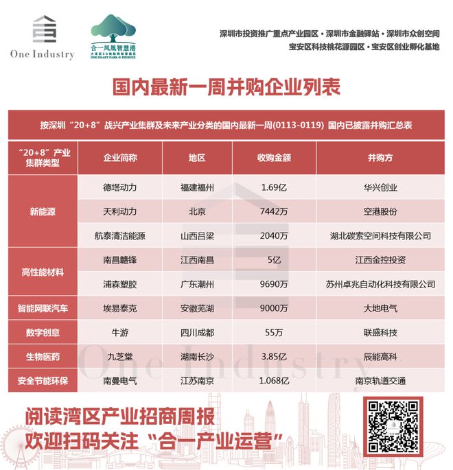湾区产业招商周报｜深圳南山高新区3大工改工项目规划公告(图4)