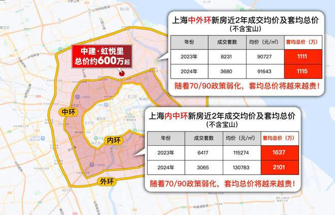 2025『虹悦里售楼处』官方网站-中建·虹悦里官网-上海房天下(图4)