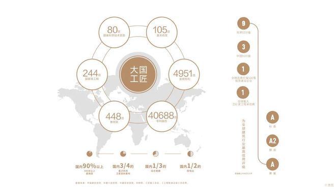 丰台科技园丨中建云境(售楼处)电线新首页-中建云境欢迎您(图2) 丰台科技园丨中建云境(售楼处)电线新首页-中建云境欢迎您(图2)