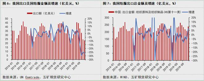 美国关税“大棒”落下对纺织服装行业冲击几何？中国纺织企业未来路在何方？(图2)