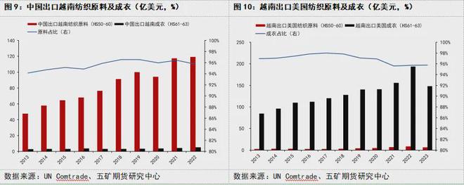 美国关税“大棒”落下对纺织服装行业冲击几何？中国纺织企业未来路在何方？(图4)