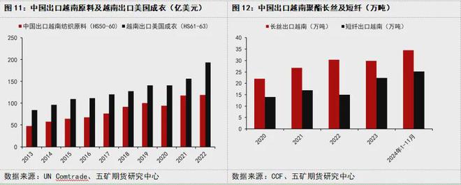 美国关税“大棒”落下对纺织服装行业冲击几何？中国纺织企业未来路在何方？(图5)