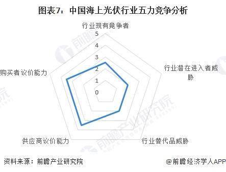「前瞻解读」2024-2029年中国海上光伏产业市场规模及成本构成(图2) 「前瞻解读」2024-2029年中国海上光伏产业市场规模及成本构成(图2)