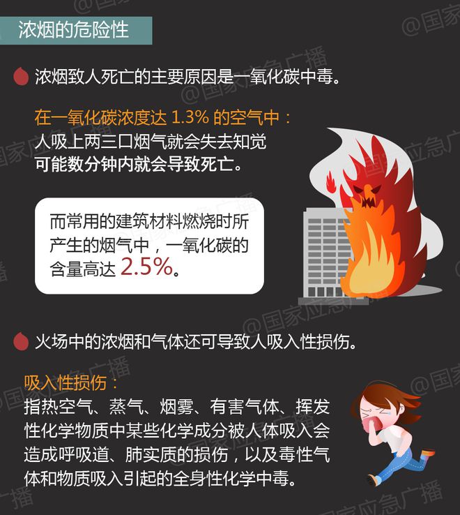 短短30秒！火势自底层蔓延至顶层(图5)