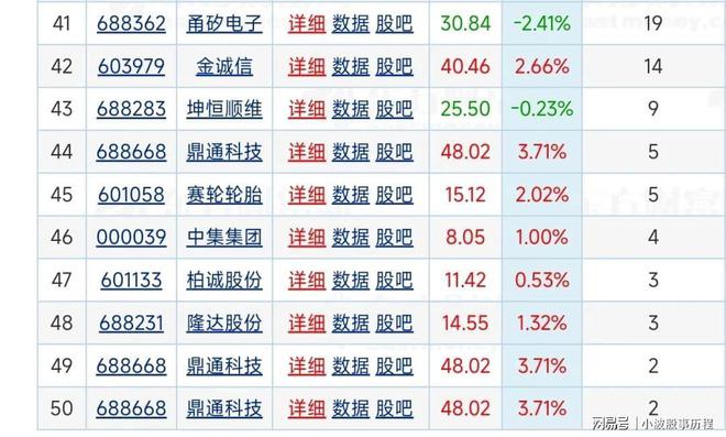 28最新获机构调研个股名单一股被216家机构集体调研。(图5) 28最新获机构调研个股名单一股被216家机构集体调研。(图5)