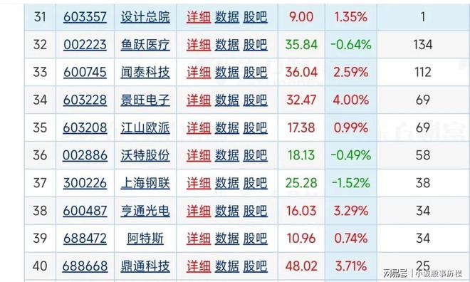 28最新获机构调研个股名单一股被216家机构集体调研。(图4) 28最新获机构调研个股名单一股被216家机构集体调研。(图4)