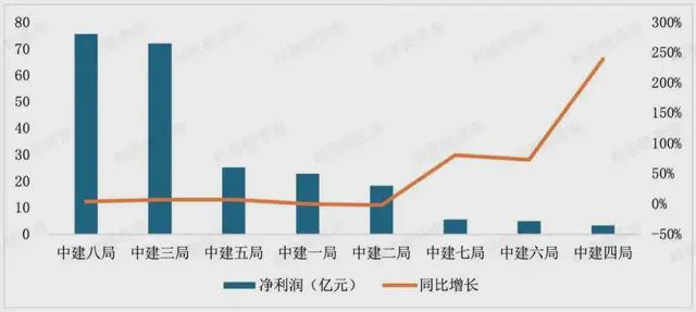 中建三局任命了一批80后总经理!(图7) 中建三局任命了一批80后总经理!(图7)