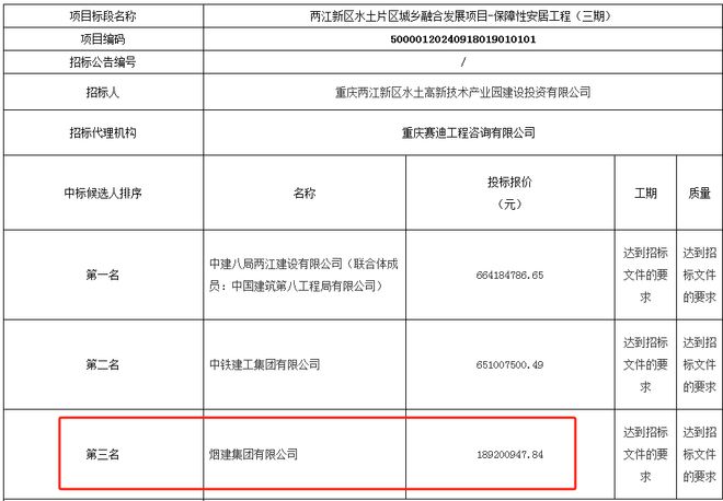 如此险境中建八局依然中标!(图2) 如此险境中建八局依然中标!(图2)