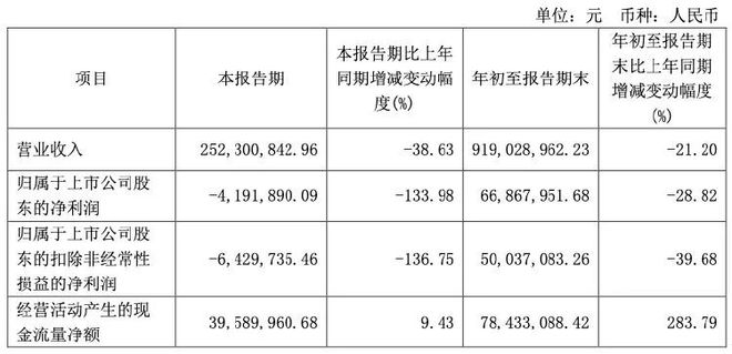 营收连降4年!中衡设计“蹭”概念难阻业绩下滑(图2) 营收连降4年!中衡设计“蹭”概念难阻业绩下滑(图2)