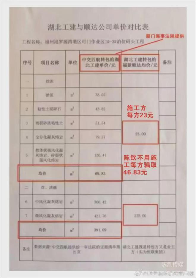 福建恒联集团陈钦被举报:诈骗国资10亿、偷逃税款25亿(图3) 福建恒联集团陈钦被举报:诈骗国资10亿、偷逃税款25亿(图3)