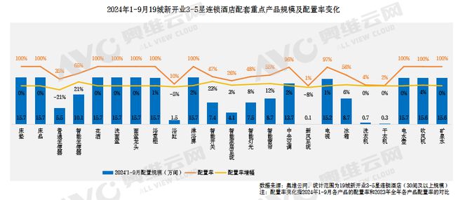 【蓝皮书】2024年中国中高端酒店市场发展蓝皮书重磅发布(图6) 【蓝皮书】2024年中国中高端酒店市场发展蓝皮书重磅发布(图6)