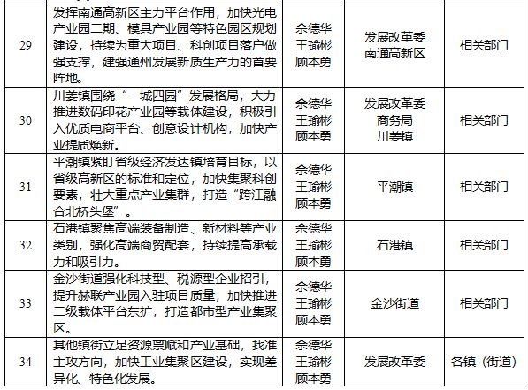 重磅文件曝光！2025南通这里迎来巨变！(图4)