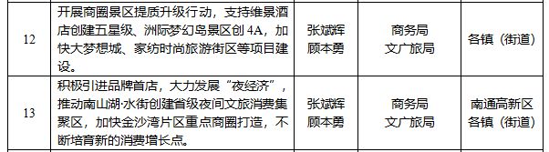 重磅文件曝光！2025南通这里迎来巨变！(图3)