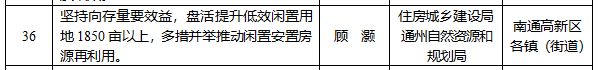 重磅文件曝光！2025南通这里迎来巨变！(图5)